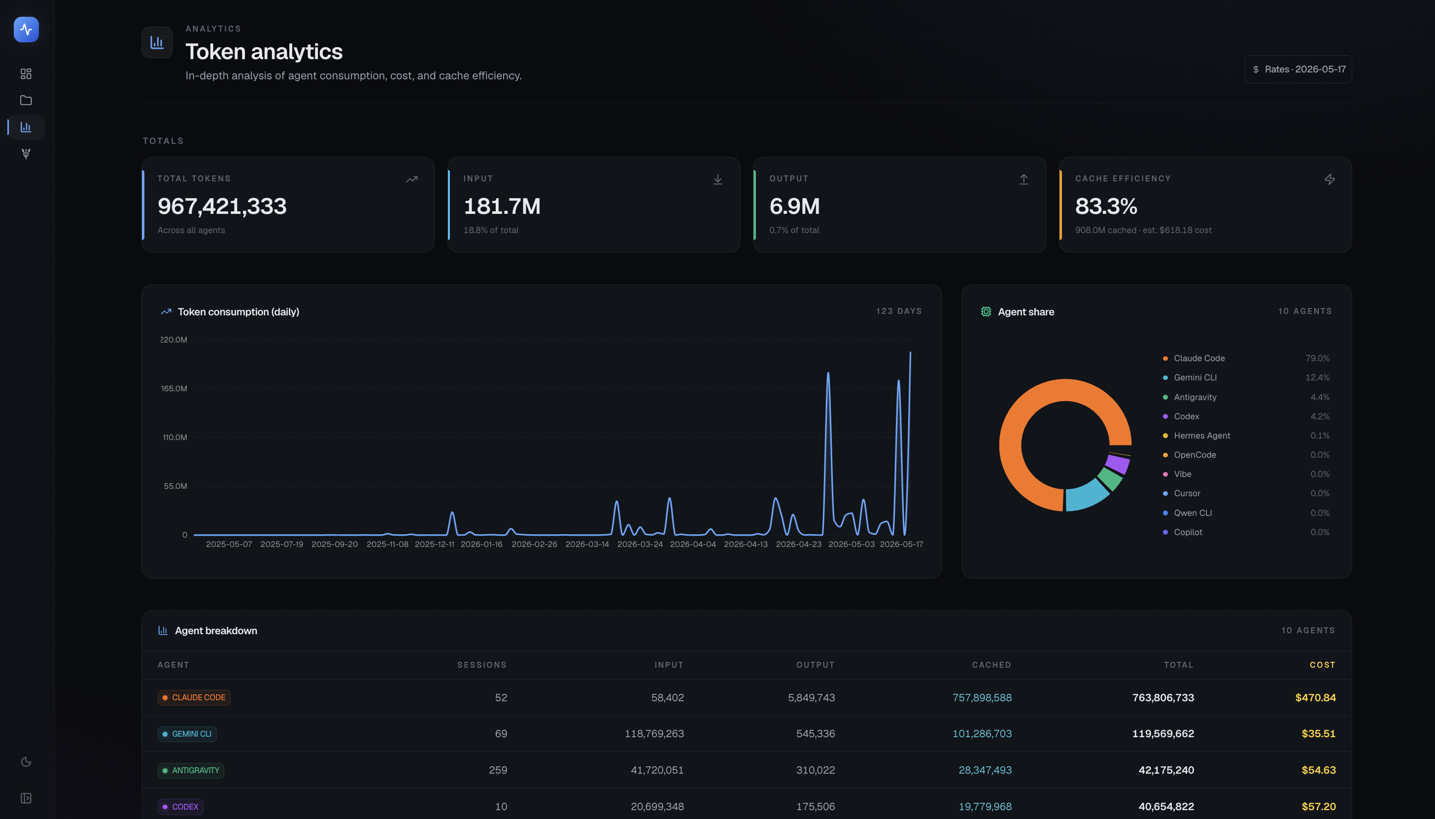 Analytics