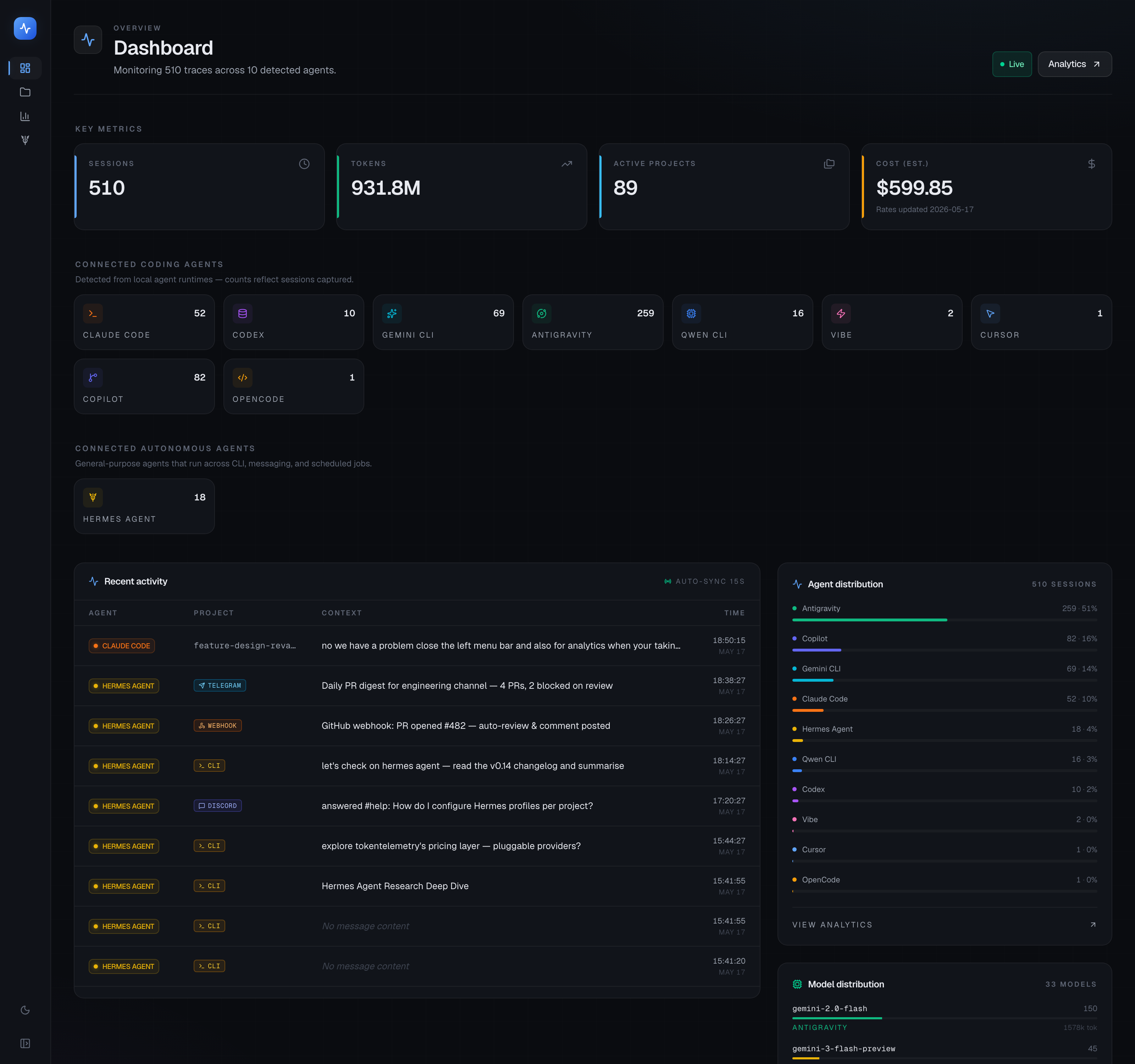 Dashboard